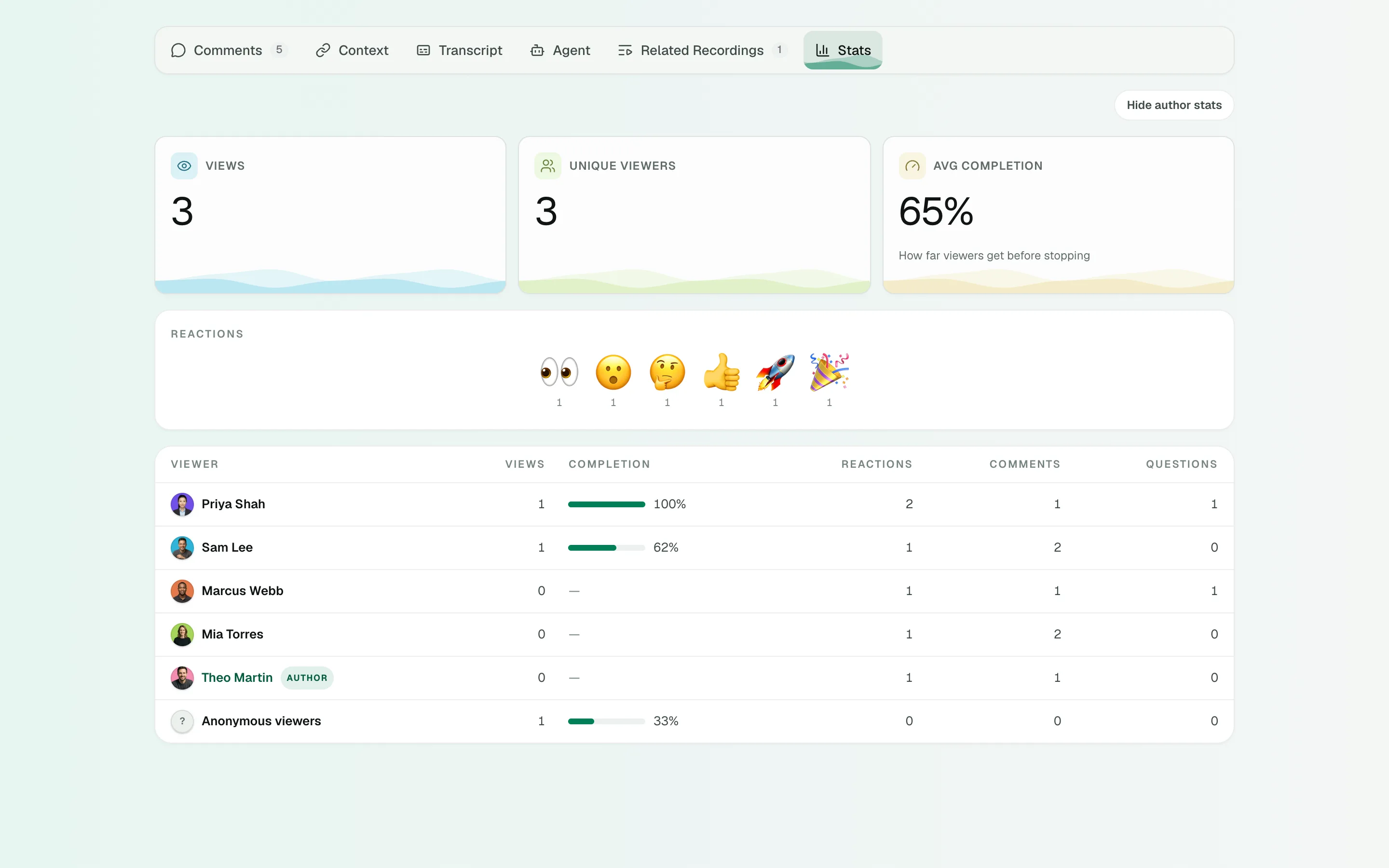 The Stats tab with views, unique viewers, average completion and a table of viewers.